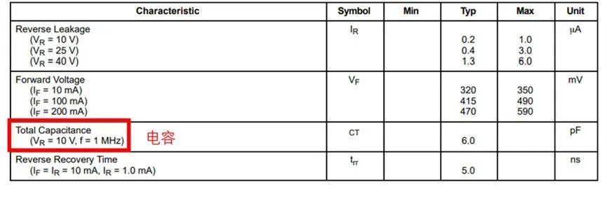 如果不說(shuō) 你會(huì)特別留意肖特基二極管的這些參數(shù)嗎？