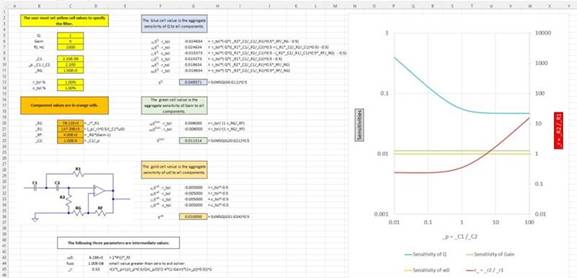 二階運算放大器的低通、帶通和高通濾波器設計