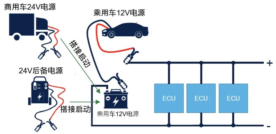 如何設(shè)計一款高可靠性的汽車CAN總線 (2) 如何設(shè)計一款高可靠性的汽車CAN總線 (2)
