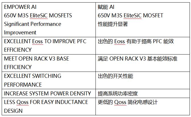 SiC MOSFET技術賦能AI數(shù)據(jù)中心，實現(xiàn)電源轉換能效質的飛躍