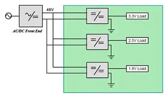 同步降壓式DC／DC高效率的奧秘：我們通過幾款產(chǎn)品解析，告訴你~