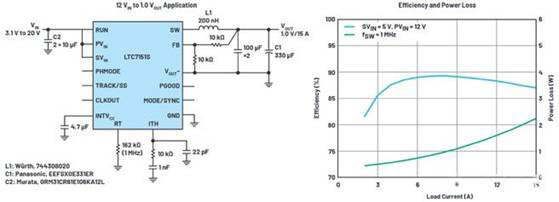 降低工業(yè)和汽車應(yīng)用中陶瓷電容器的電源要求 降低工業(yè)和汽車應(yīng)用中陶瓷電容器的電源要求
