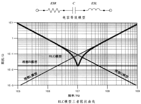 性能逆天的這種電容，你見過(guò)嗎？