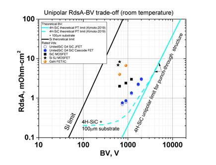 使用 SiC JFET 接近完美開關(guān) 使用 SiC JFET 接近完美開關(guān)
