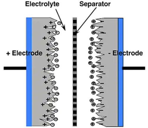 如何使用單個(gè)超級(jí)電容器作為 5 V 電源的備用電源 如何使用單個(gè)超級(jí)電容器作為 5 V 電源的備用電源
