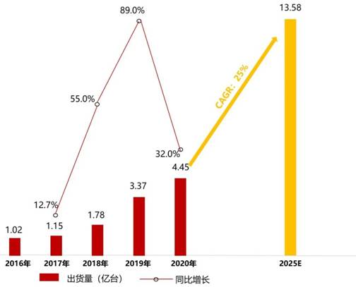 電源管理芯片TMI3191直擊智能穿戴電源痛點！