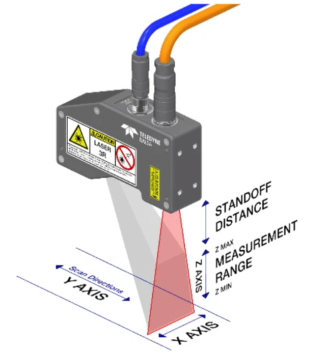 應(yīng)用于機(jī)器視覺的3D激光三角測量技術(shù) 應(yīng)用于機(jī)器視覺的3D激光三角測量技術(shù)