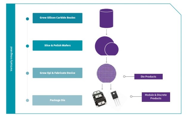 用于 SiC 解決方案設(shè)計(jì)的模塊化評(píng)估平臺(tái) 用于 SiC 解決方案設(shè)計(jì)的模塊化評(píng)估平臺(tái)