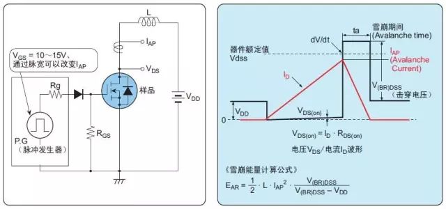 功率MOS管損壞的典型 功率MOS管損壞的典型