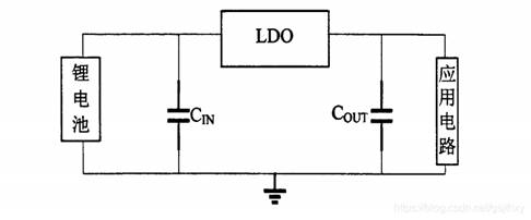 LDO的基本構(gòu)架和工作原理 LDO的基本構(gòu)架和工作原理