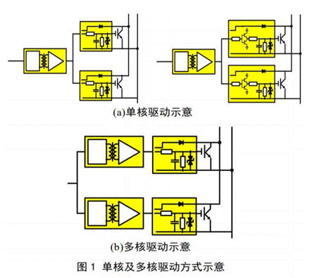 比較兩種并聯(lián)驅(qū)動方式對功率回路耦合特性分析 比較兩種并聯(lián)驅(qū)動方式對功率回路耦合特性分析