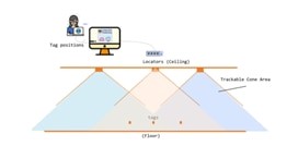 端到端定位有助于加強資產(chǎn)跟蹤 端到端定位有助于加強資產(chǎn)跟蹤