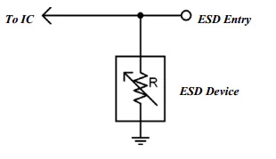 選擇合適的 ESD 器件 選擇合適的 ESD 器件