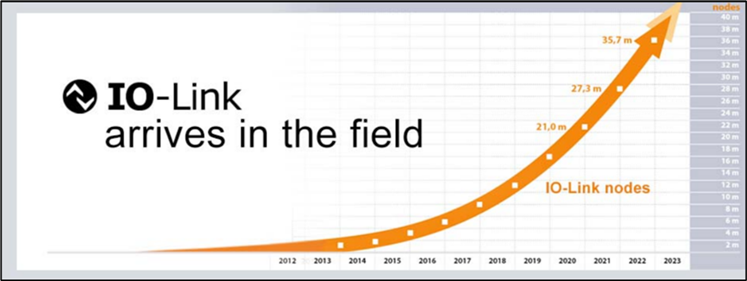 IO-Link改變智能工廠決策的三大原因 IO-Link改變智能工廠決策的三大原因