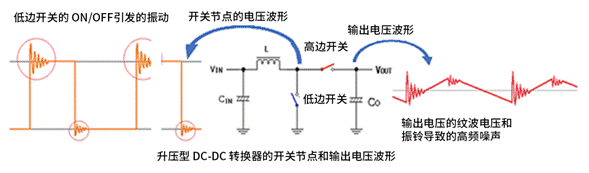 升壓型DC-DC轉換器中高頻噪聲的產(chǎn)生原因 升壓型DC-DC轉換器中高頻噪聲的產(chǎn)生原因