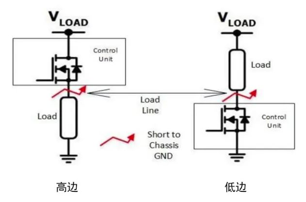 汽車區(qū)域控制器架構(gòu)趨勢下，這三類的典型電路設計正在改變
