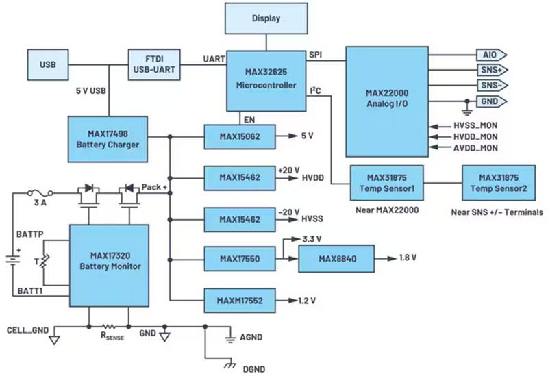 軟件可配置模擬I/O的設(shè)計(jì)理念 軟件可配置模擬I/O的設(shè)計(jì)理念