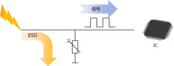 選擇合適的ESD保護元件有多重要？