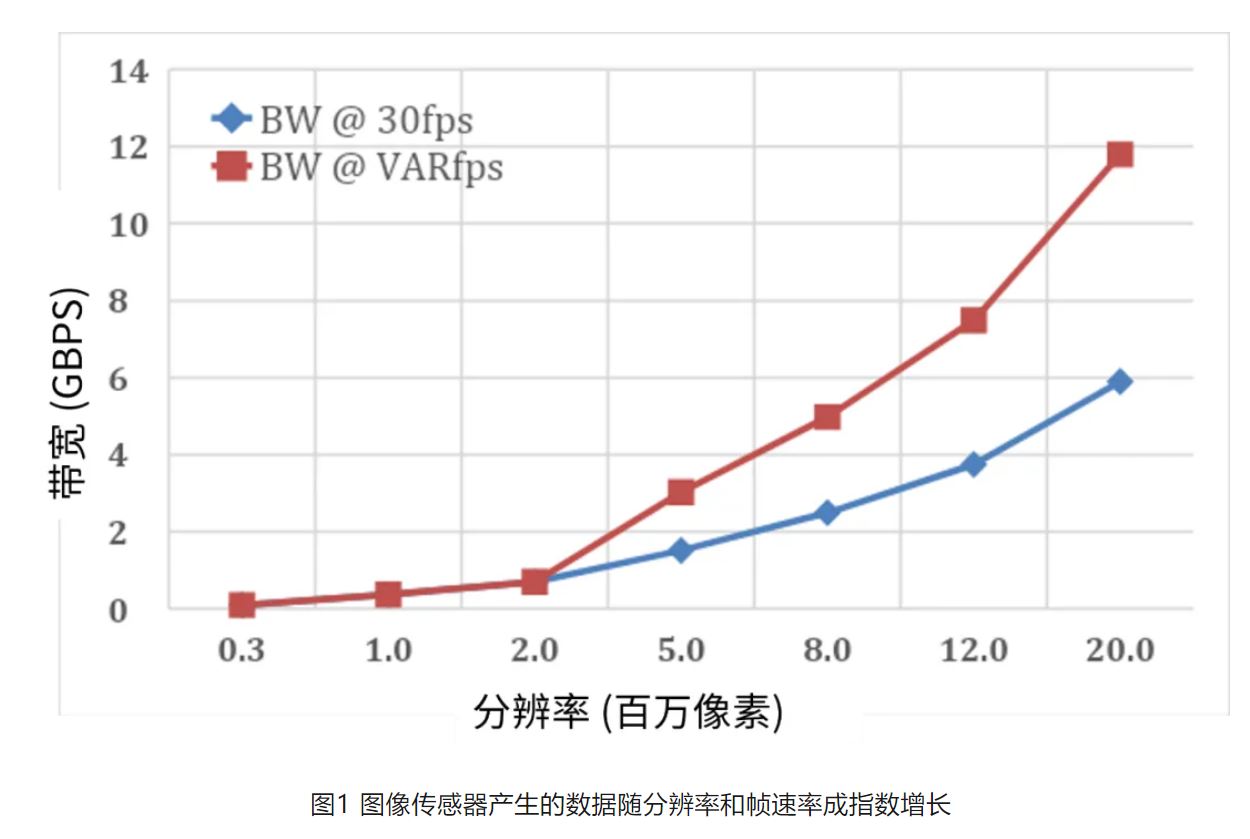 高分辨率低功耗圖像傳感器，工業(yè)5.0進(jìn)階應(yīng)用必備
