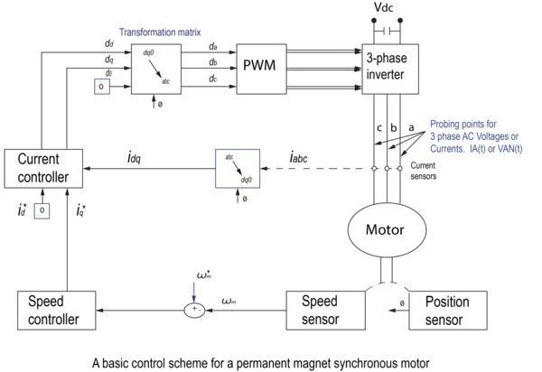 【測試案例分享】如何選配合適的功率探頭 【測試案例分享】如何選配合適的功率探頭