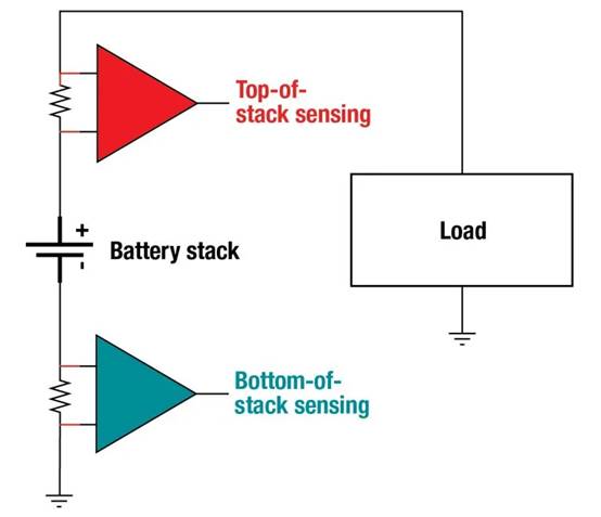 如何測(cè)量 EV/HEV 電池管理系統(tǒng)中的電流 如何測(cè)量 EV/HEV 電池管理系統(tǒng)中的電流