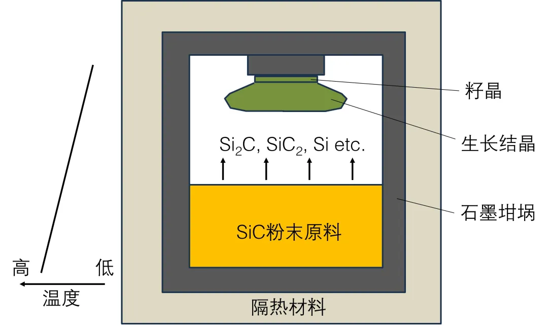 第6講:SiC單晶生長技術(shù) 第6講:SiC單晶生長技術(shù)
