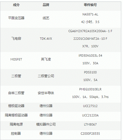 隔離飛電容多電平變換器的硬件設計 隔離飛電容多電平變換器的硬件設計
