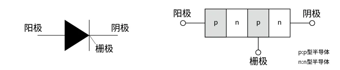 電子技術(shù)如何助力高鐵節(jié)能？