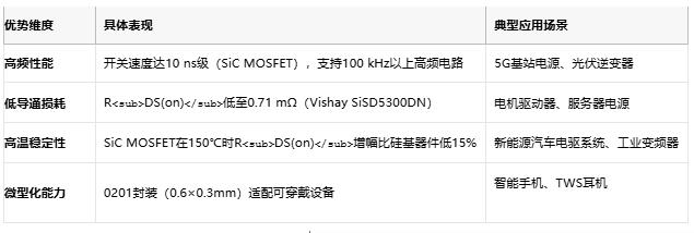 MOSFET技術(shù)解析：定義、原理與選型策略