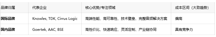 電聲核心元件:受話(huà)器技術(shù)深度剖析與市場(chǎng)格局 電聲核心元件:受話(huà)器技術(shù)深度剖析與市場(chǎng)格局
