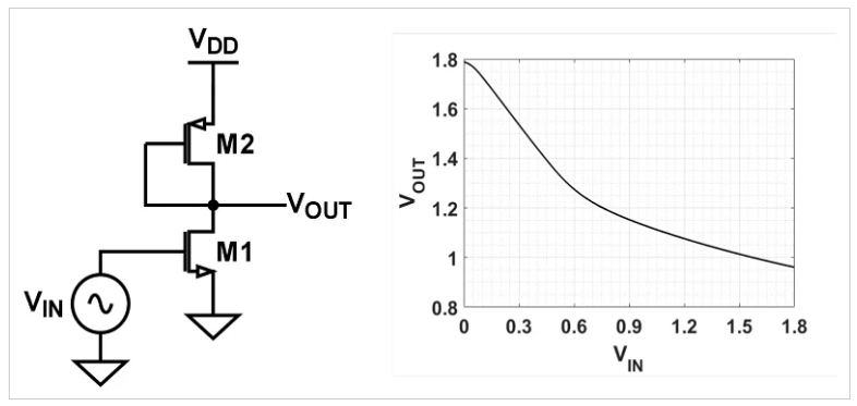 MOSFET共源放大器介紹 MOSFET共源放大器介紹