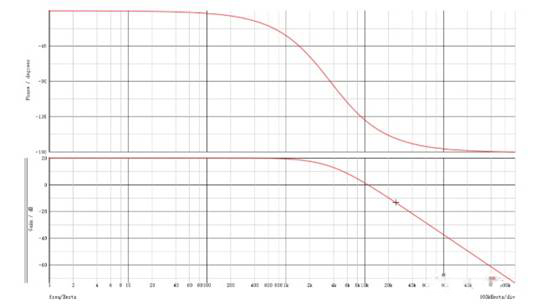 開(kāi)關(guān)電源環(huán)路穩(wěn)定性分析(六) 開(kāi)關(guān)電源環(huán)路穩(wěn)定性分析(六)