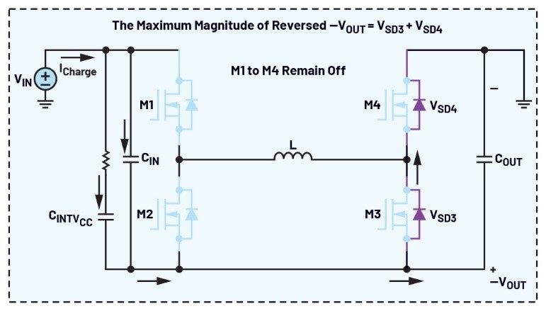 告別拓?fù)渫讌f(xié)！四開關(guān)μModule穩(wěn)壓器在車載電源的實(shí)戰(zhàn)演繹