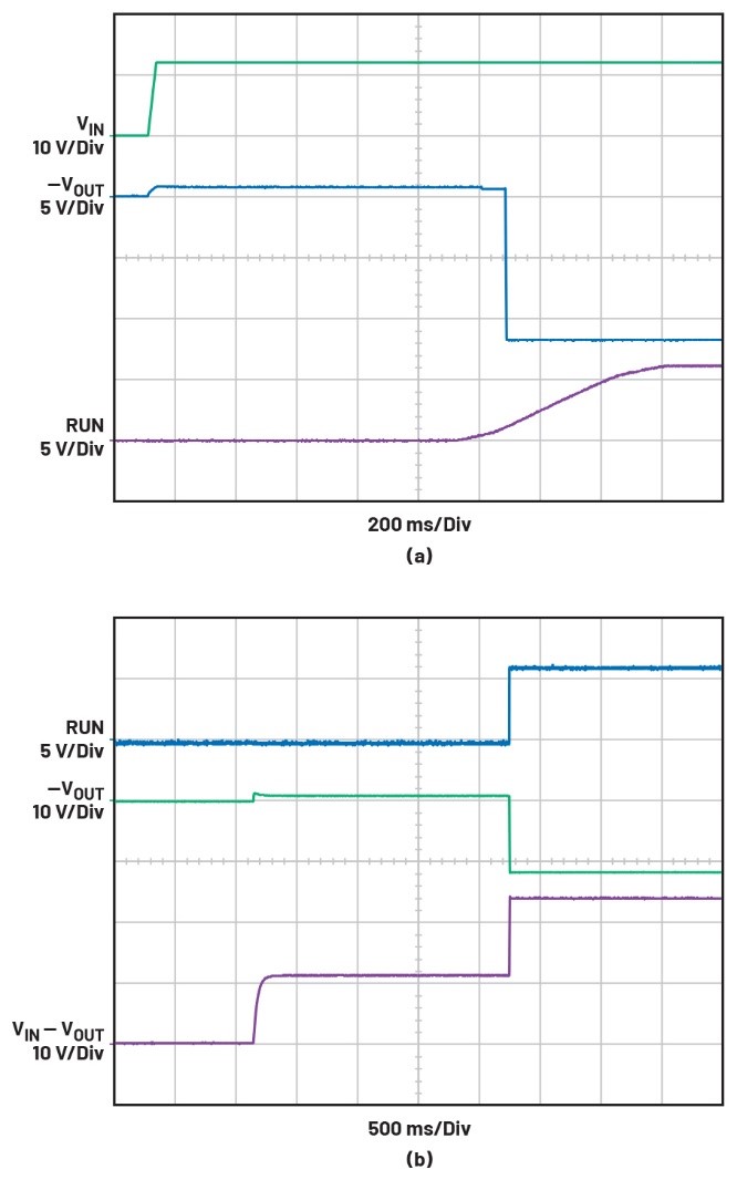 告別拓?fù)渫讌f(xié)！四開關(guān)μModule穩(wěn)壓器在車載電源的實(shí)戰(zhàn)演繹