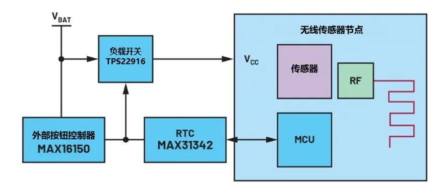 讓IoT傳感器節(jié)點更省電：一種新方案，令電池壽命延長20%！
