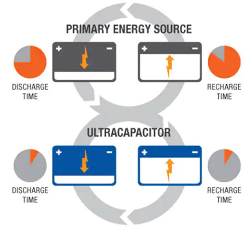 如何使用單個(gè)超級(jí)電容器作為 5 V 電源的備用電源 如何使用單個(gè)超級(jí)電容器作為 5 V 電源的備用電源