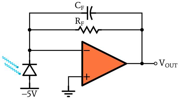 了解光電二極管操作的光伏和光電導模式 了解光電二極管操作的光伏和光電導模式
