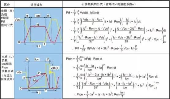 功率MOS管損壞的典型 功率MOS管損壞的典型