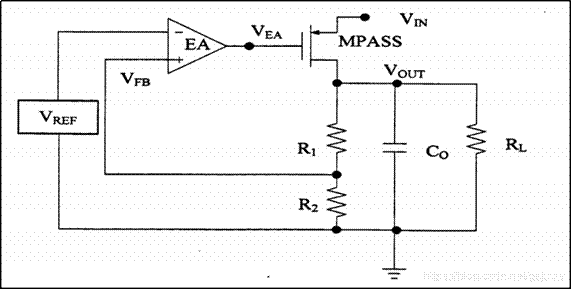 LDO的基本構(gòu)架和工作原理 LDO的基本構(gòu)架和工作原理