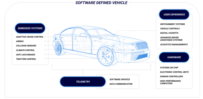 從收音機(jī)到移動(dòng)智能樂園，看車載信息娛樂系統(tǒng)如何點(diǎn)亮“第三空間”？