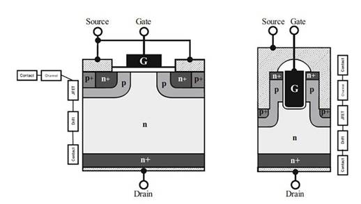 高性能 SiC MOSFET 技術裝置設計理念 高性能 SiC MOSFET 技術裝置設計理念