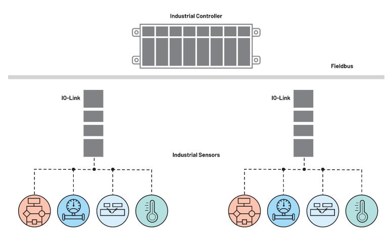 利用IO-Link實(shí)現(xiàn)小型高能效工業(yè)現(xiàn)場傳感器 利用IO-Link實(shí)現(xiàn)小型高能效工業(yè)現(xiàn)場傳感器