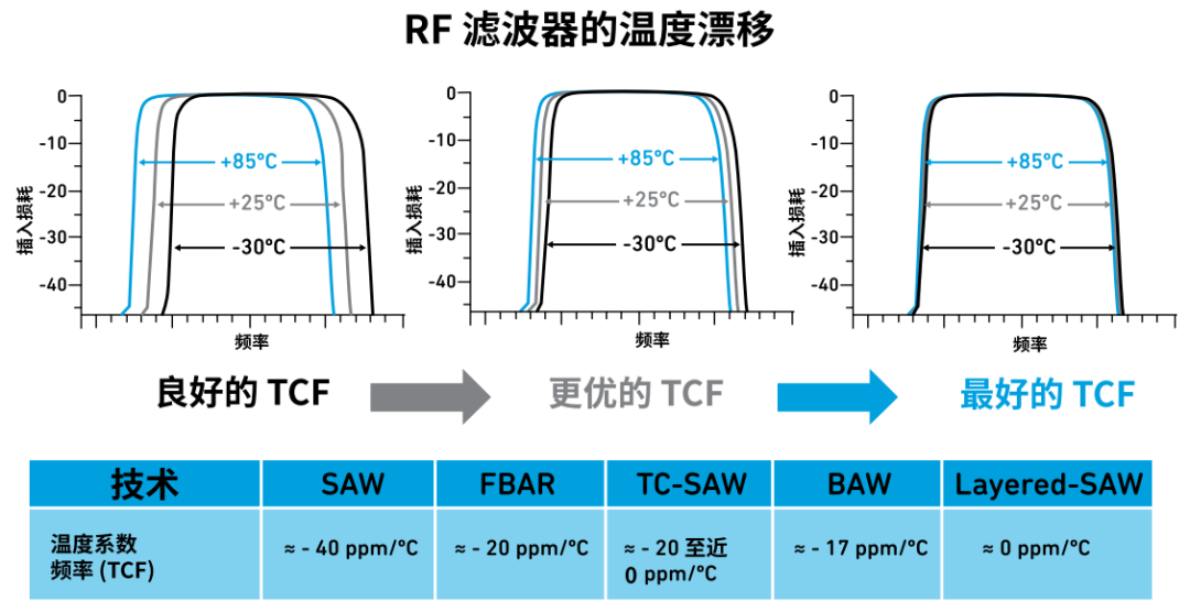 『這個知識不太冷』探索 RF 濾波器技術(shù)(下) 『這個知識不太冷』探索 RF 濾波器技術(shù)(下)