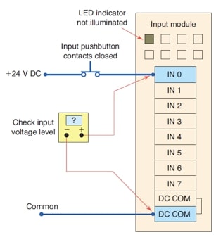 可編程邏輯控制器故障排除 可編程邏輯控制器故障排除