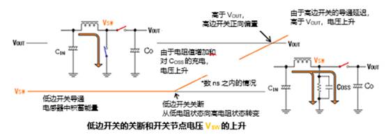 升壓型DC-DC轉換器中高頻噪聲的產(chǎn)生原因 升壓型DC-DC轉換器中高頻噪聲的產(chǎn)生原因
