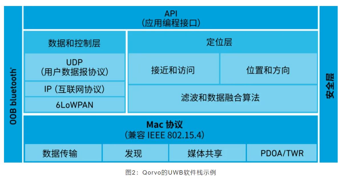『這個知識不太冷』如何為你的應(yīng)用選擇UWB的拓?fù)浣Y(jié)構(gòu)？