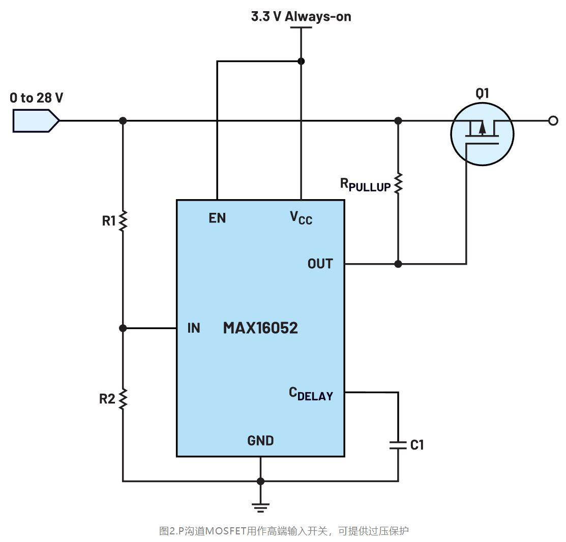 如何利用低電平有效輸出驅(qū)動高端輸入開關(guān)？