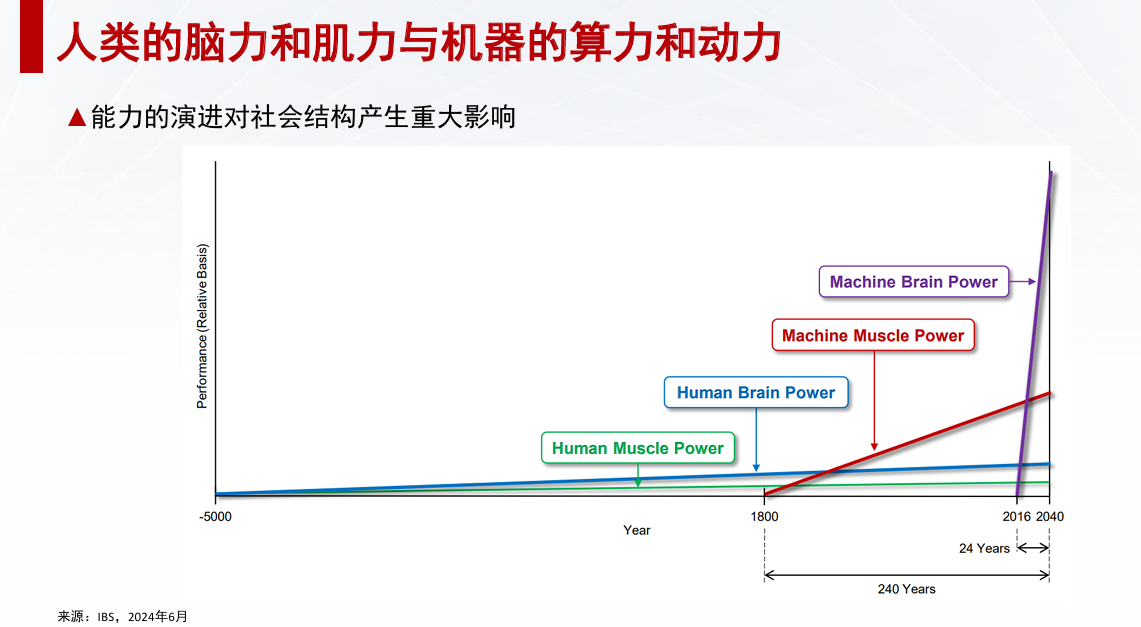 芯原戴偉民:AIGC為端側(cè)AI帶來(lái)巨大機(jī)會(huì) 芯原戴偉民:AIGC為端側(cè)AI帶來(lái)巨大機(jī)會(huì)