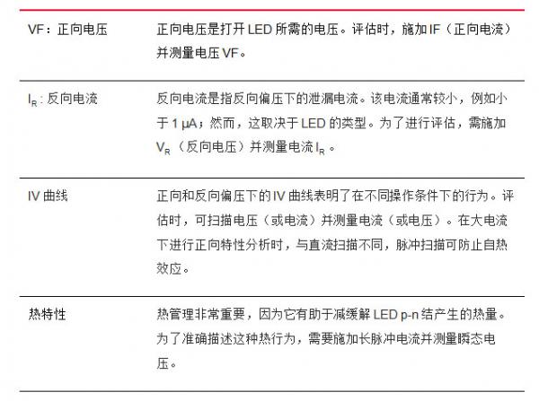 表征微型和超微型 LED 的主要考量因素 表征微型和超微型 LED 的主要考量因素