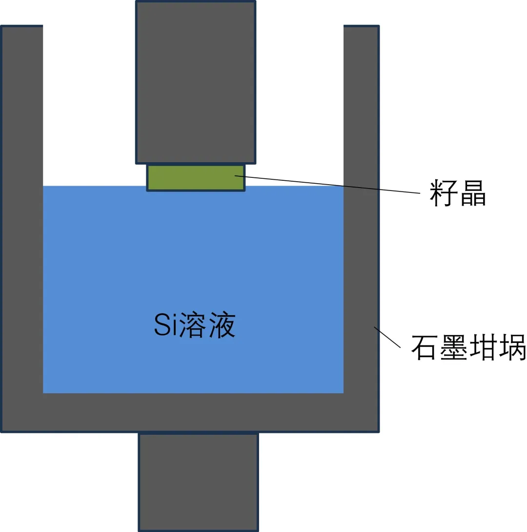 第6講:SiC單晶生長技術(shù) 第6講:SiC單晶生長技術(shù)